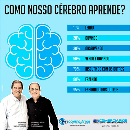 Sincomerciários nas redes sociais